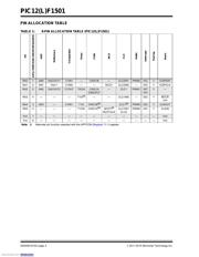 PIC12F1501-E/MS datasheet pdf 4 page