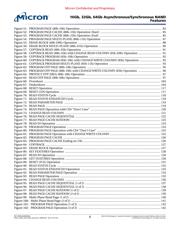 MT29F32G08AECCBH1-10Z:C datasheet pdf 6 page