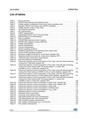 STM32F756IGK6 datasheet pdf 6 page