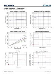 RT9013A-28GY datasheet pdf 5 page