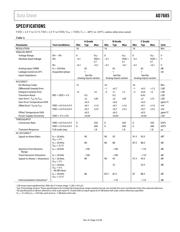 AD7685BRMZRL7 datasheet pdf 3 page