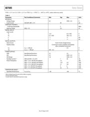 AD7685BRMZRL7 datasheet pdf 4 page
