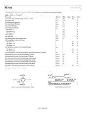AD7685BRMZRL7 datasheet pdf 6 page