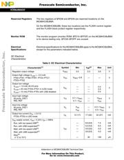 MCHC908JW32FC datasheet pdf 4 page