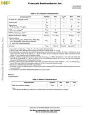 MCHC908JW32FC datasheet pdf 5 page