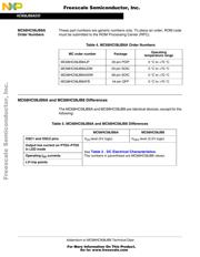 MCHC908JW32FC datasheet pdf 6 page