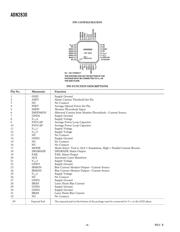 ADN2830ACPZ32 datasheet pdf 4 page