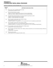 TMS320C6713BZDP225 datasheet pdf 4 page