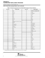 TMS320C6713BZDP225 datasheet pdf 6 page