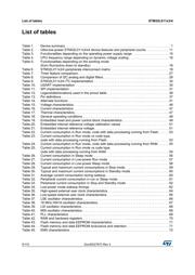 STM32L011D3P6 datasheet pdf 5 page