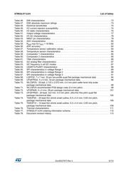 STM32L011D3P6 datasheet pdf 6 page