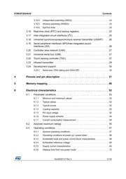STM32F302K6U6 datasheet pdf 3 page