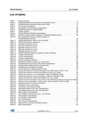 STM32F302K6U6 datasheet pdf 5 page