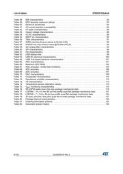 STM32F302K6U6 datasheet pdf 6 page