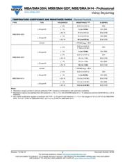 MBB02070C4702FCT00 datasheet pdf 3 page