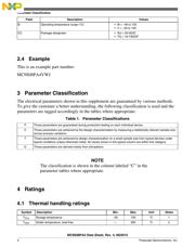 MC9S08SH4CWJR datasheet pdf 4 page