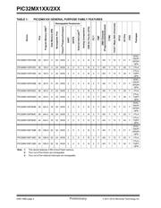 PIC32MX220F032D-I/TL datasheet pdf 2 page