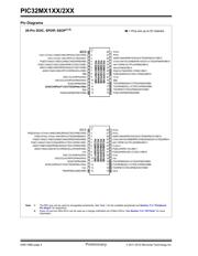 PIC32MX220F032D-I/TL datasheet pdf 4 page