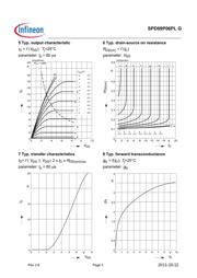 SPD09P06PLGBTMA1 datasheet pdf 5 page