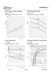 SPD09P06PLGBTMA1 datasheet pdf 6 page
