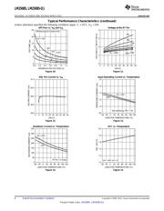 LM25085QMY/NOPB datasheet pdf 6 page