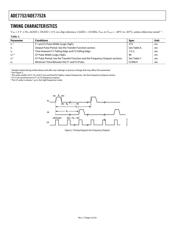 ADE7752AAR datasheet pdf 4 page