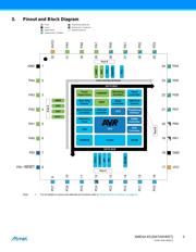 ATXMEGA32E5-M4U datasheet pdf 3 page