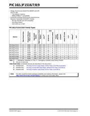 PIC16F1516T-I/ML datasheet pdf 2 page