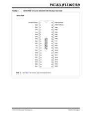 PIC16F1516T-I/ML datasheet pdf 5 page