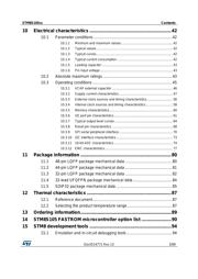 STM8S105K4U6 datasheet pdf 3 page