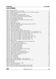 STM8S105K4U6 datasheet pdf 5 page