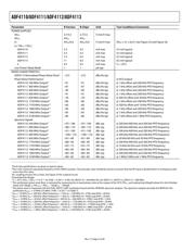 ADF4113BCP datasheet pdf 4 page