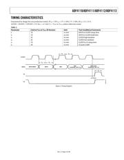 ADF4113BCP datasheet pdf 5 page
