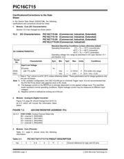 PIC16C715-20E/SS datasheet pdf 2 page