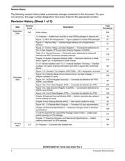 MC68HC908QY4MPE datasheet pdf 4 page