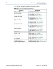 EP2C5T144C8N datasheet pdf 2 page