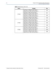 EP2C5T144C8N datasheet pdf 6 page