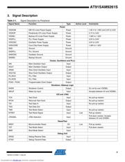 AT91SAM9261SB-CU datasheet pdf 5 page