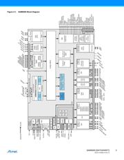 AT91SAM9260B-CU datasheet pdf 3 page