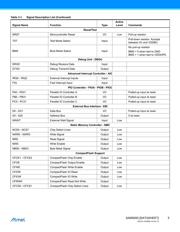 AT91SAM9260B-CU datasheet pdf 5 page