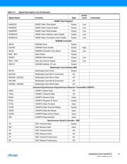 AT91SAM9260B-CU datasheet pdf 6 page