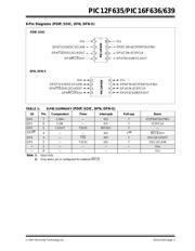 PIC16F636T-I/ST datasheet pdf 5 page