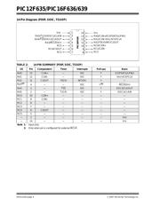 PIC16F636T-I/ST datasheet pdf 6 page