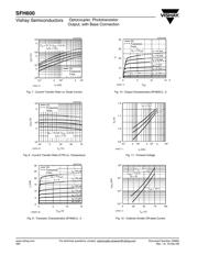 SFH600-2 datasheet pdf 5 page
