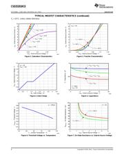 CSD25201W15 datasheet pdf 4 page