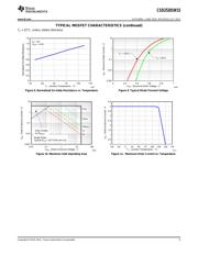 CSD25201W15 datasheet pdf 5 page