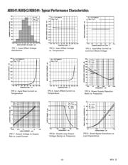 AD8541AKS-R2 datasheet pdf 6 page