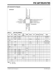 PIC16F873AT-E/ML datasheet pdf 5 page