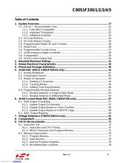 C8051F330-GM datasheet pdf 3 page
