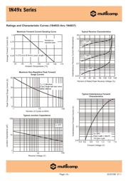 1N4934 datasheet pdf 3 page